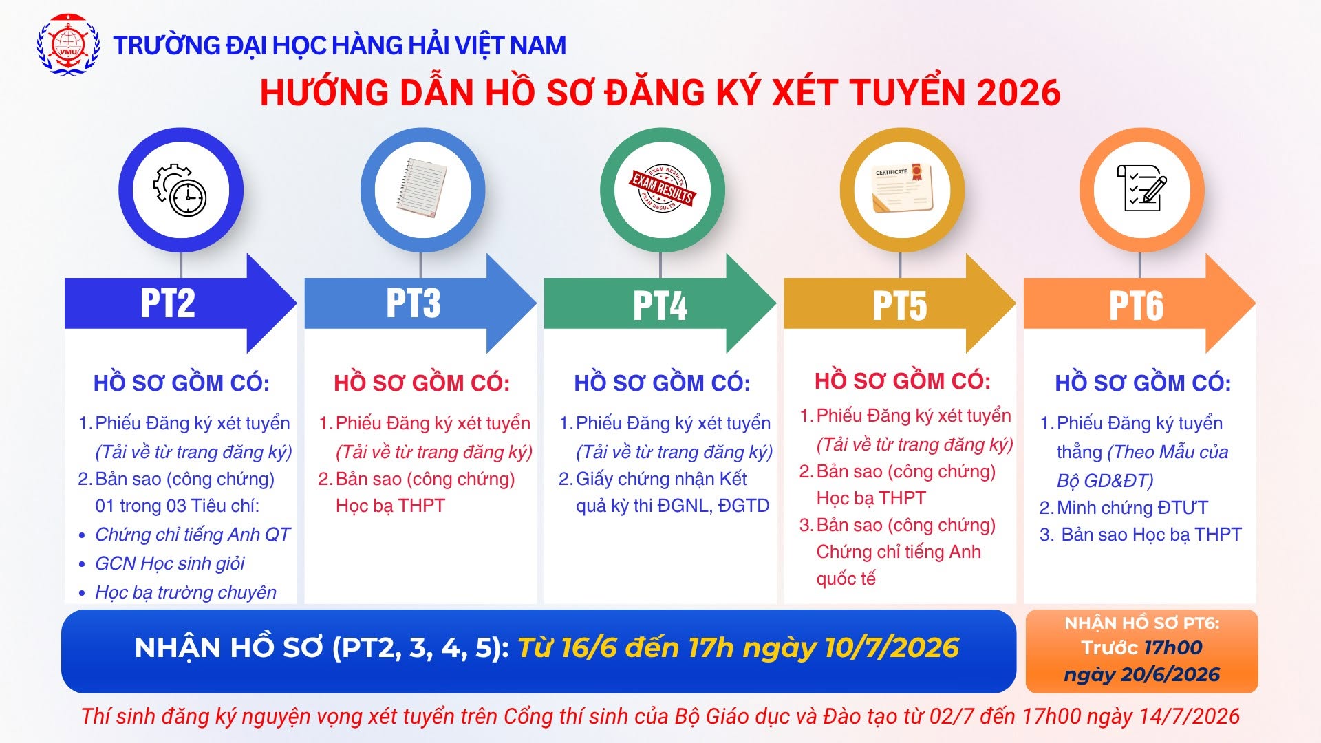 Hướng dẫn đăng ký xét tuyển trường Đại học Hàng Hải Việt Nam